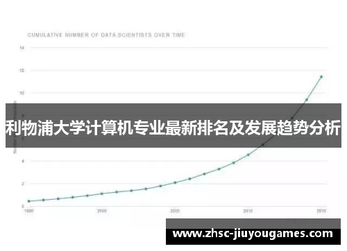 利物浦大学计算机专业最新排名及发展趋势分析